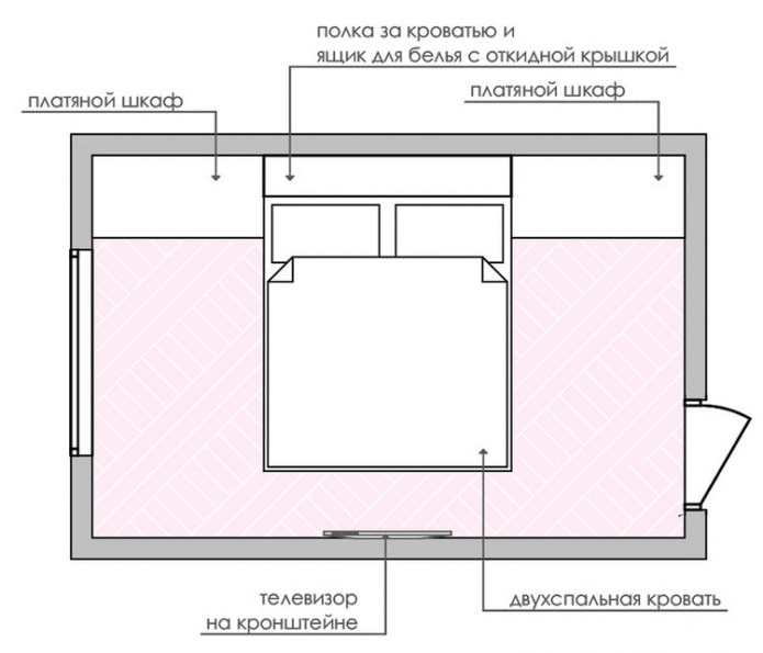 схема расстановки мебели