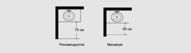 расстояние от края умывальника