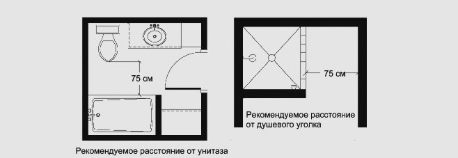 расстояние между сантехническими приборами