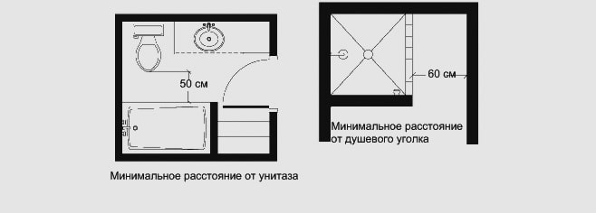 расстояние между сантехническими приборами