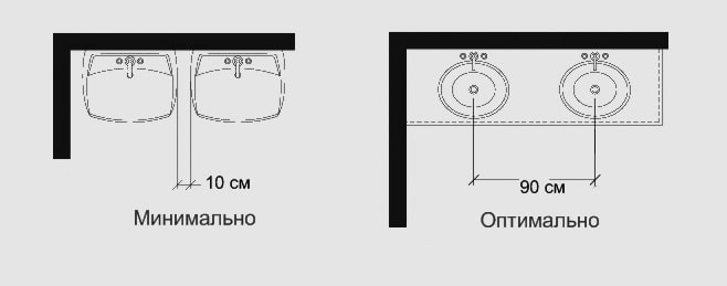 минимальное расстояние между умывальниками