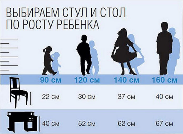 как выбрать детский стол и стул