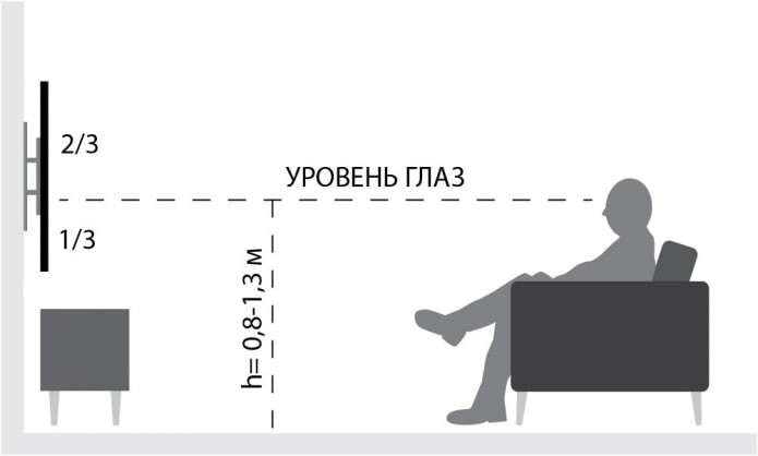 высота размещения телевизора