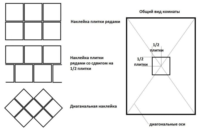 варианты раскладки