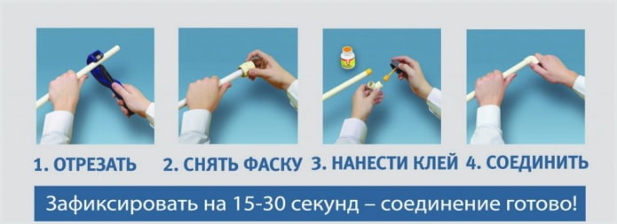 Соединение труб