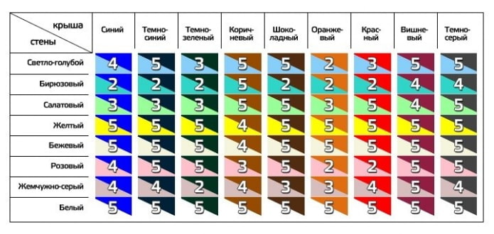 таблица сочетаний цвета фасада и крыши
